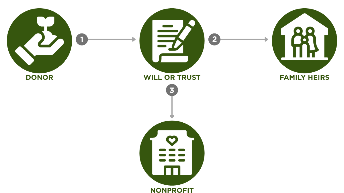 Planned Giving landing page-graphic-1200x675 (1)